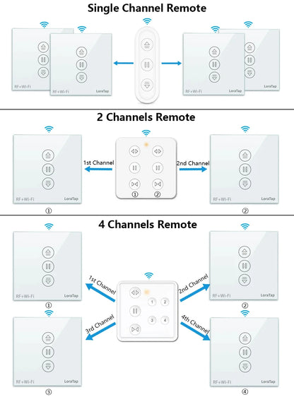 LoraTap Tuya-Jalousien-Vorhangschalter der 7. Generation mit Fernbedienung, Prozentwert. Arbeiten Sie funktionieren mit Google Home Alexa Smart Life.