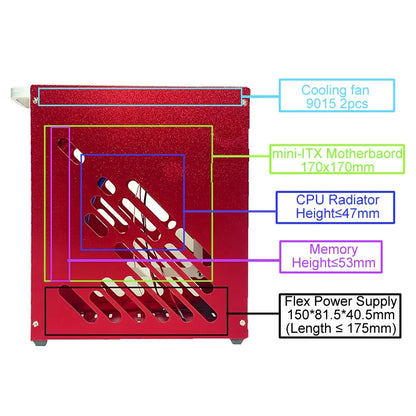 M34 All Aluminum 5.3L HTPC ITX Small Chassis Game Computer Case Support 205mm Graphics Card RTX4090 I5 R5 A4 K39 S3 A1.