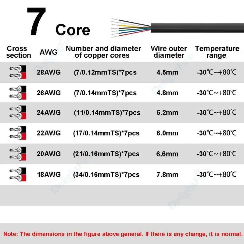 2 3 4 5 6 7 8 Core LED Extension Round Cable Automotive Flexible PVC Sheathed Wire For Outdoor LED Strip Lights Audio Speakers.