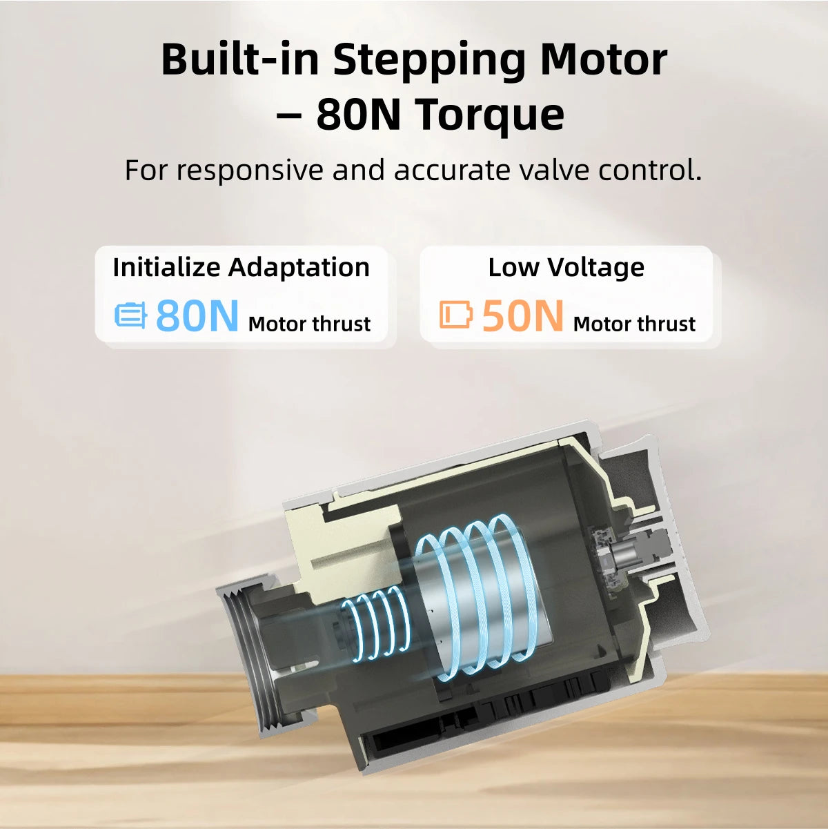 EZAIOT Smart Tuya Wifi/ZigBee3.0 Radiator Actuator TRV Programmable Thermostatic App Remote Temperature Controller Alexa Google.