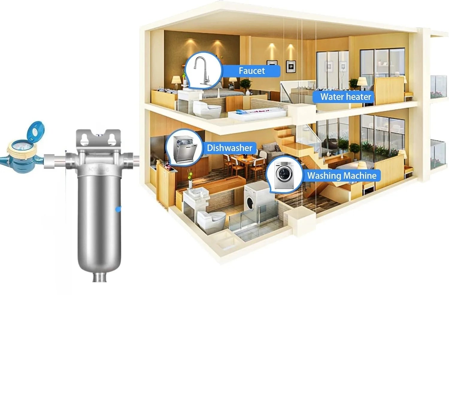 Pre filter household well water whole house household water purifier 304 stainless steel high flow backwashing water filter.