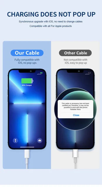 For PD 35W Fast Quick Charger USB Type C For iPhone 15 14 13 12 11 Pro Max Mini Plus XR XS Charging Data Cable Accessories.