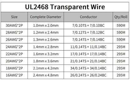 1/5/50M Electrical Wire 2 Pins Transparent Cable 30AWG - 16AWG UL2468 PVC Speakers Audio Headphone LED Strip Lamp Extension Cord.