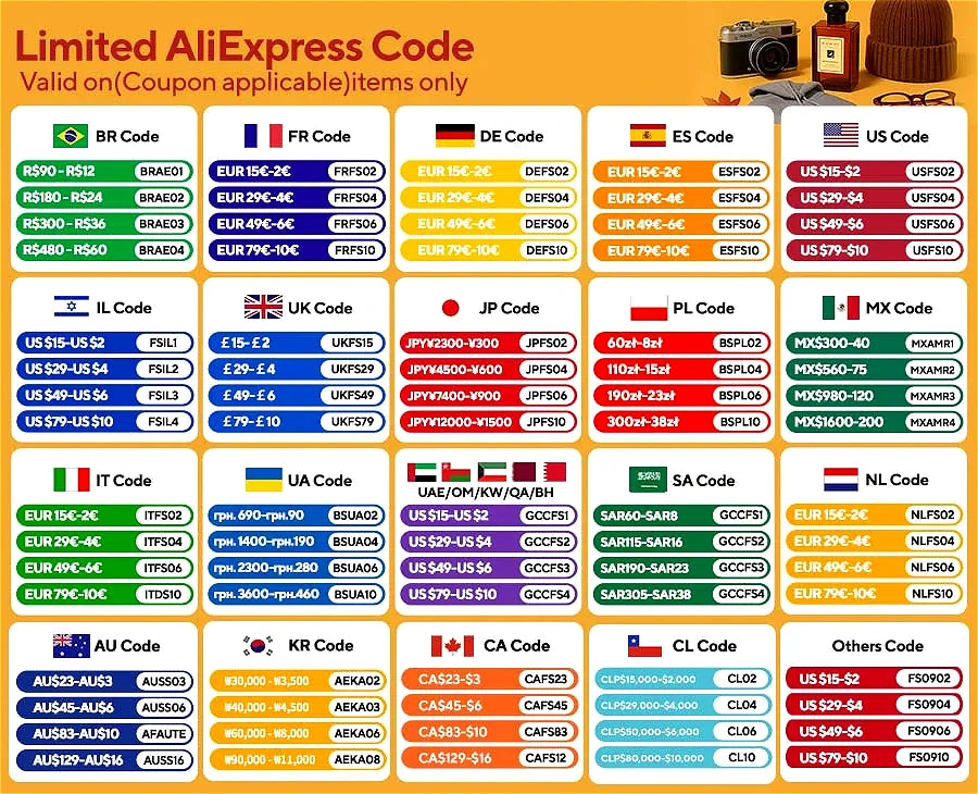 Power Supply Adapter 220V AC DC 5V 6V 8V 9V 10V 12V 13V 15V 24V Universal Charger 1A 2A 3A 5A 6A 8A 10A EU US For LED Driver.