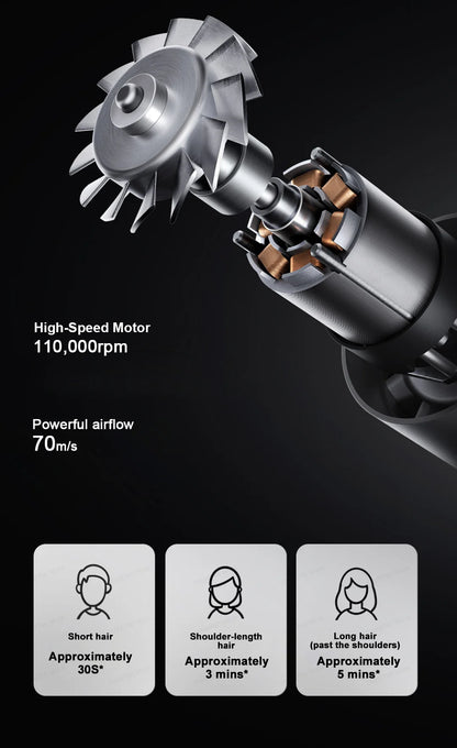 XIAOMI MIJIA High‑Speed Hair Dryer Pro,110k RPM,70 m/s Air,8 Airflow Modes,50 °C Constant Temp,200M Ions,CN Version With Ada.