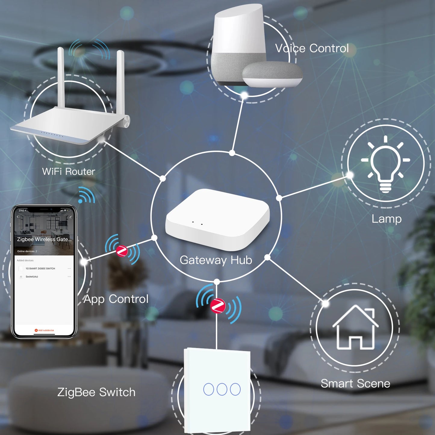 BSEED Smart Zigbee Schalter 1/2/3Gang 1Way Intelligente Touch Licht Schalter Wand Sensor Schalter Tuya Smart leben Google Alexa.