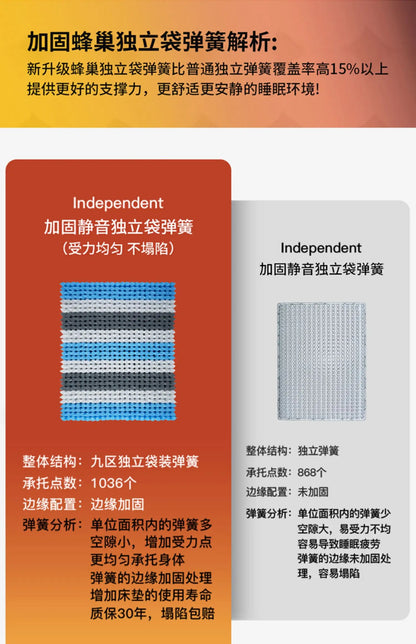 Moderne King-Size-Matratze aus weichem Doppellatex, luxuriöse Designer-Matratze, Queen-Size-Schlafzimmer, Colchon, eheliche Schlafzimmermöbel