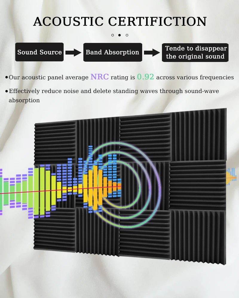 TOUO Panel Soundproofing 6-48 Pack Studio Acoustic Foam Sound Absorbing Foam Panel House Isolation Wall Acoustic Foam Sponge Pad