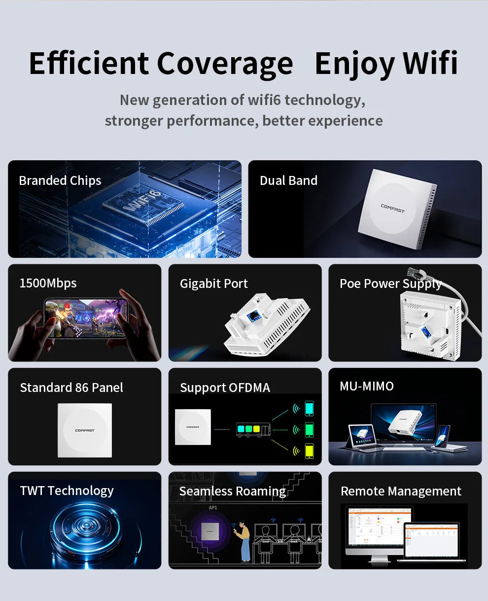 Comfast AX1500 Wifi 6 Access Point In Wall AP Gigabit 5G+2G MU-MIMO Signal Booster 86 Panel 48V POE Indoor Hotel Extender Router.