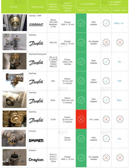 WIFI & Zigbee Thermostatic Radiator Valve Smart Radiator Actuator TRV Temperature Controller Voice Control via Tuya Zigbee2MQTT.