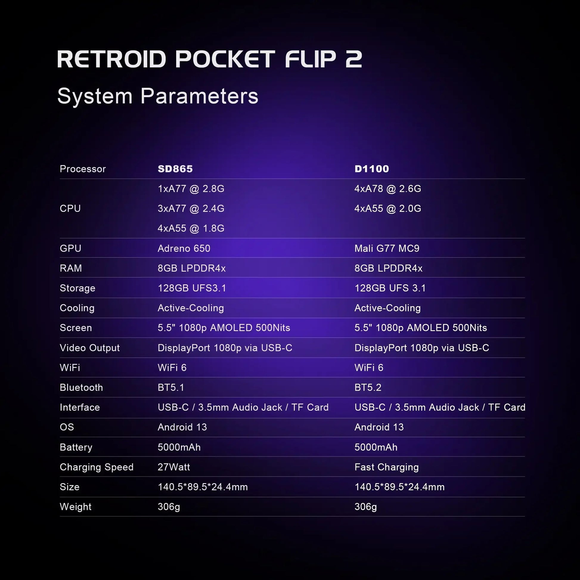 ‌Retroid Pocket Flip2 Handheld Game Console - 5.5-Inch AMOLED Display, Video Output, MediaTek Dimensity 900 Processor, Active.