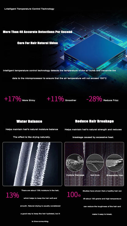 5 in 1 Electric Ionic Hair Dryer High Speed Bladeless HairDryer Negative Ion Professional 1.8M Super Leafless Hair Dryer.