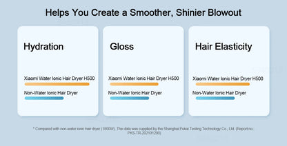 XIAOMI MIJIA H500 Water Ion Hair Dryer,Professional Negative Ionic Blow Hair Dryer,3 Temp & 2 Speed,220V CN Version With Adapter