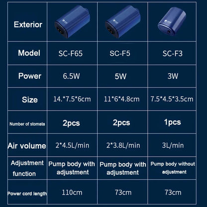 Silent Aquarium Oxygen Air Pump with Check Valve Fish Tank compactor Oxygenator Aquarium Air Compressor Aerator 220v 3w-14w.