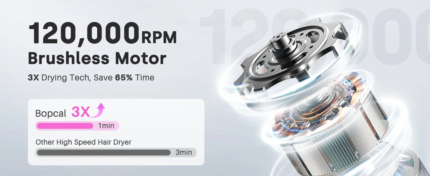 120000 RPM Hair Dryer Negative Ionic Blow Dryer Brushless Motor 40M/S Fast Drying High-Speed Low Noise Thermo-Control Hairdryer.