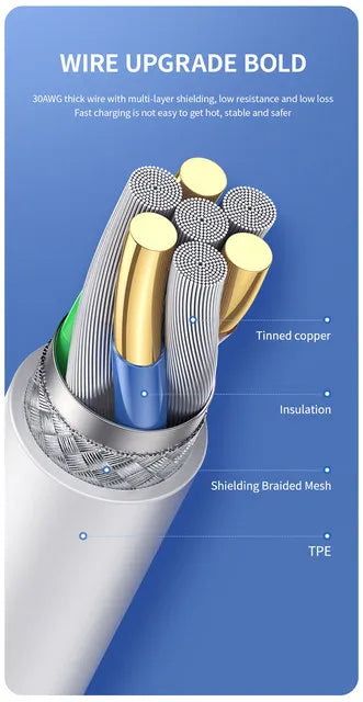 For PD 35W Fast Quick Charger USB Type C For iPhone 15 14 13 12 11 Pro Max Mini Plus XR XS Charging Data Cable Accessories.