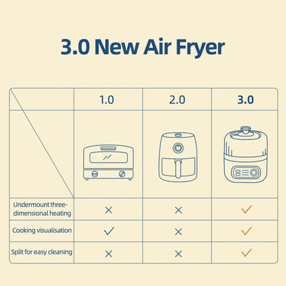 2.5L Smart Electric Air Fryers Oil-free Automatic Household Kitchen 360°Baking Convection Oven Deep Fryer Visible Window 220V.