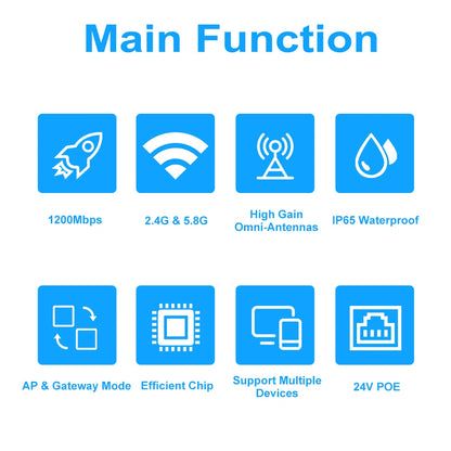 KuWFi 1200Mbps Outdoor Access Point Wireless WiFi Extender Dual Band 2.4G/5GHz AC1200 AP Router with High Gain External Antenna.