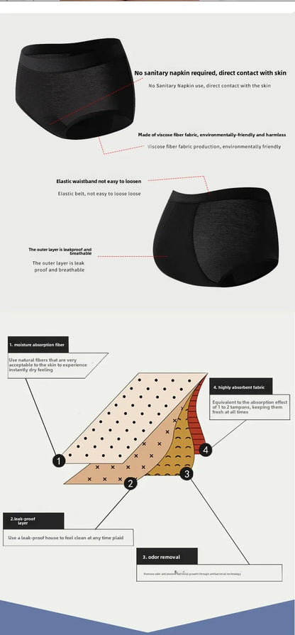 Plus Size Pure Cotton Triangle Menstrual Period Underwear Women's Sanitary Pants Leak Proof Comfortable Innerwear Female Period.