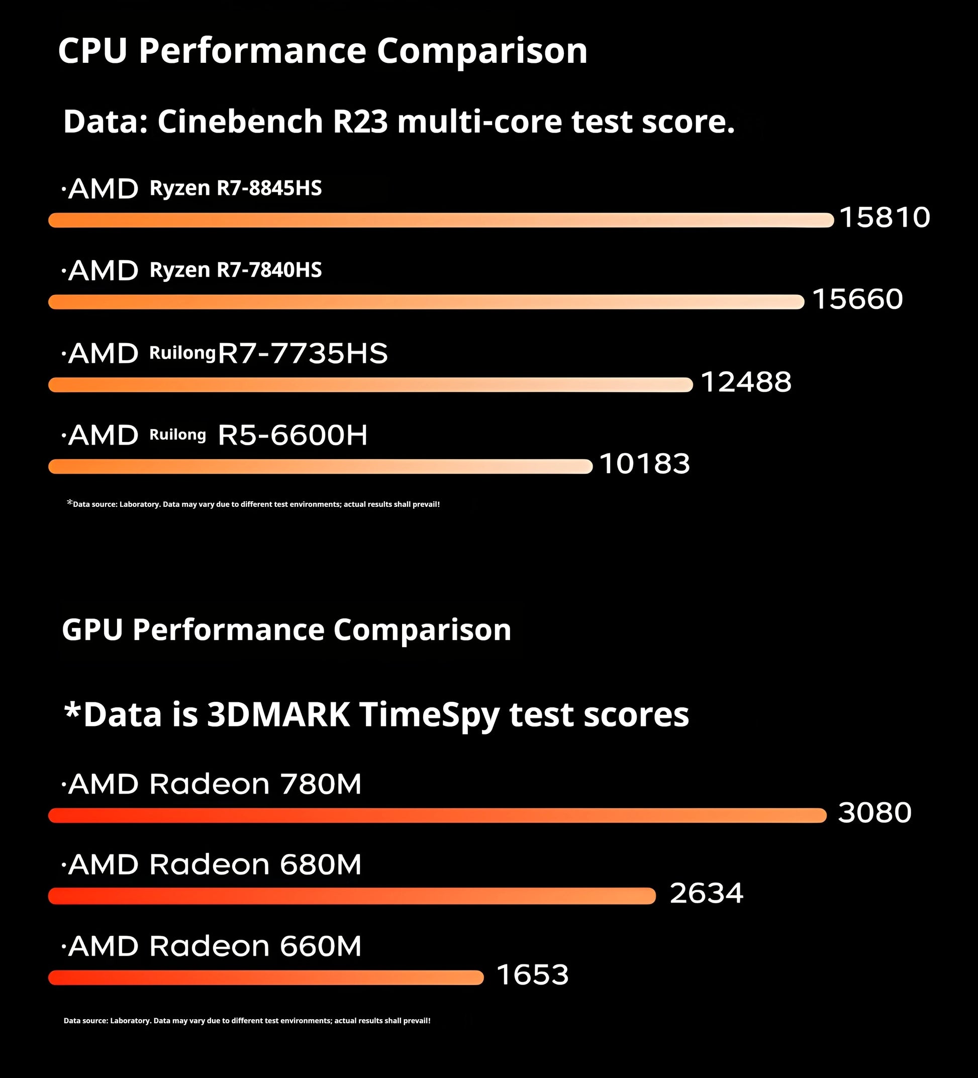 Mini Host Amd Ryzen R7-7735hs 8745hs Ddr5 70w  Wifi6 4k Pcie4.0 Ssd High-End Gaming Desktop Mini Host Diy Barebone System.