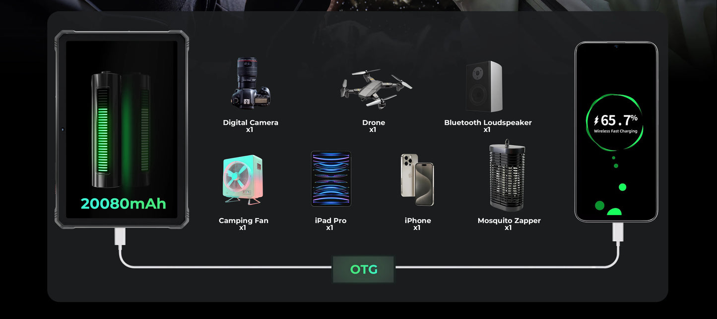 HOTWAV R9 Pro Rugged Tablet Android 14 11" FHD+ 20080mAh Pad 64MP Rear Camera 6GB 256GB Tablet PC With Super Camping light