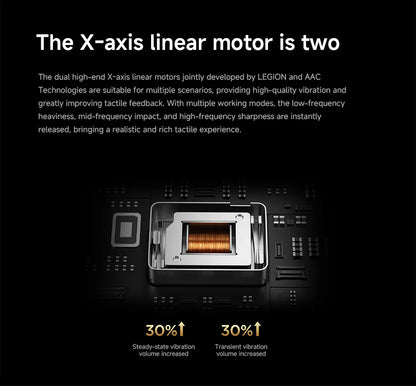 CN Version Lenovo LEGION Y700 2025 Gaming Tablet Game Mode Snapdragon 8 Gen 3 8.8" 165Hz Display 6550mAh Battery 68W Charging 13MP Camera