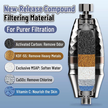 Briskspring Shower Water Filter Purifier To Remove Chlorine Heavy Metals With Time Reminder Shower Head  filter for hard water.