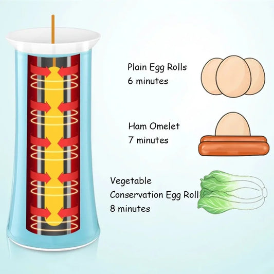 5-in-1 Automatic Egg Cooker Machine - Omelette/Tamagoyaki/Egg Roll Maker for Breakfast with Compact Design .