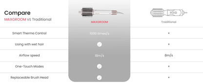 MAXGROOM High-Speed Hair Dryer Brush 110000 RPM Fast Dry Hair Care Styling Blow Dryer Brush Negative Ion HairDryer Multi Styler.