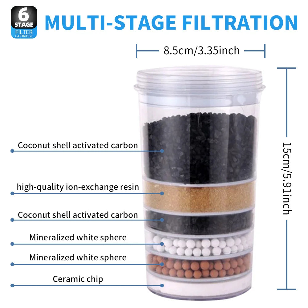 Aoresac Pur® Plus Water Filter/pur water filter replacement for dispenser with 6-layer combination filter element/Compatible