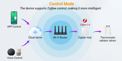 Tuya Zigbee Smart Thermostatic Valve Radiator Actuator Valve Wireless Temperature Controller Energy-Saving for Home Heating Alex.