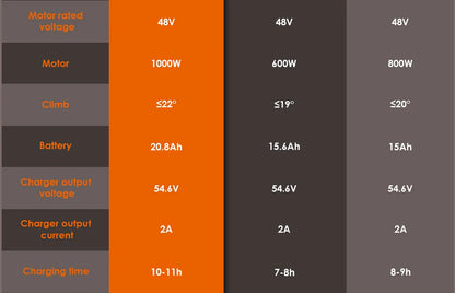 KuKirin G2 Max Electric Scooter 10 "Off-road Tire 1000W 55 Km/h Max Speed 48V 20.8Ah 70km Range Detachable Seat Adjustable Heigh