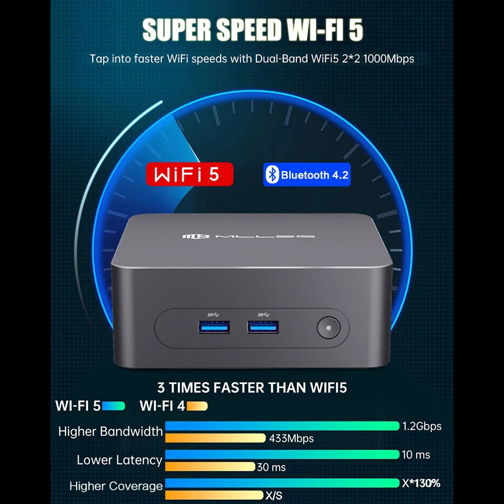 MLLSE G3 Mini PC Intel 12th Alder Lake N100 DDR4 8GB RAM 256GB ROM WiFi 5 BT4.2 Windows 11 Pro Desktop Computer  HDMI*2.