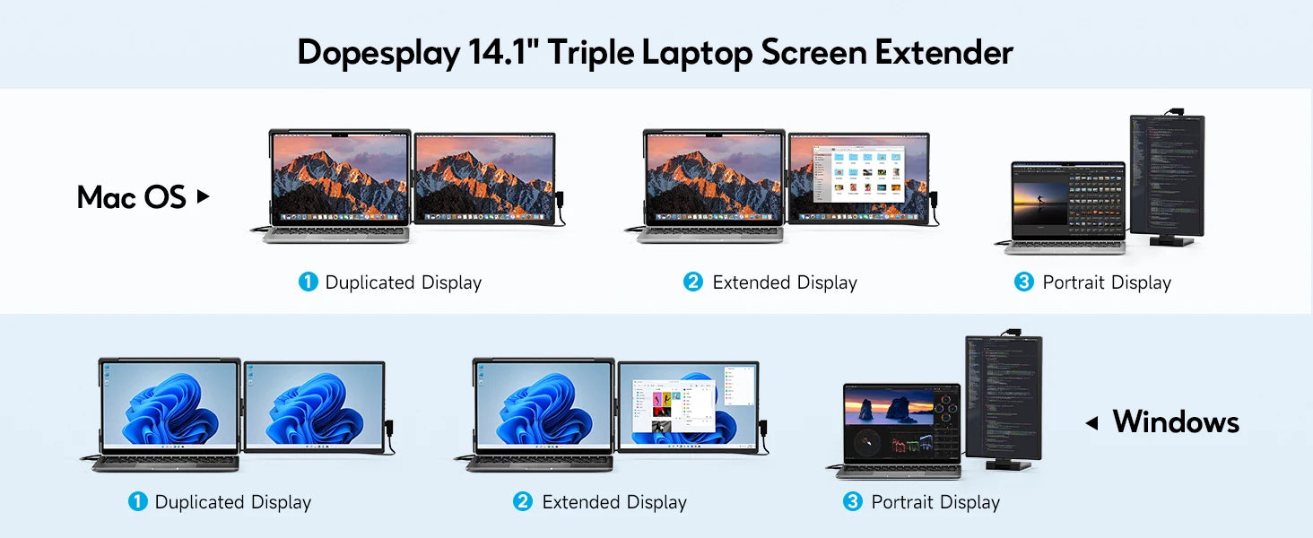 Dopesplay 14.1 inch Triple Screen Extender for Laptops 1200P FHD IPS Type-C Dual Portable Monitor For Macbook Chrome Up to 17.3.