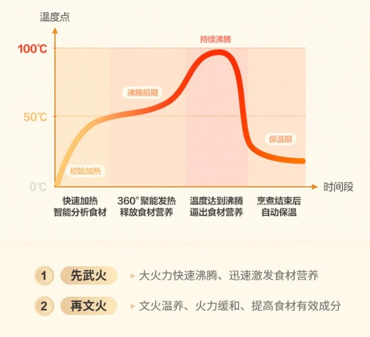 110V/220V Electric Kettle Multifunctional Home Office Small Split Design for USA Japan Canada EB.