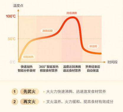110V/220V Electric Kettle Multifunctional Home Office Small Split Design for USA Japan Canada EB.
