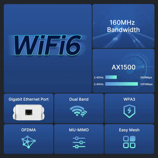 WiFi 6 AX1500 WiFi Repeater Dual Band 2.4G&5GHz Wireless Wi Fi Extender Router 4*2dbi 802.11AX Antenna Gigabit Network Amplifier.