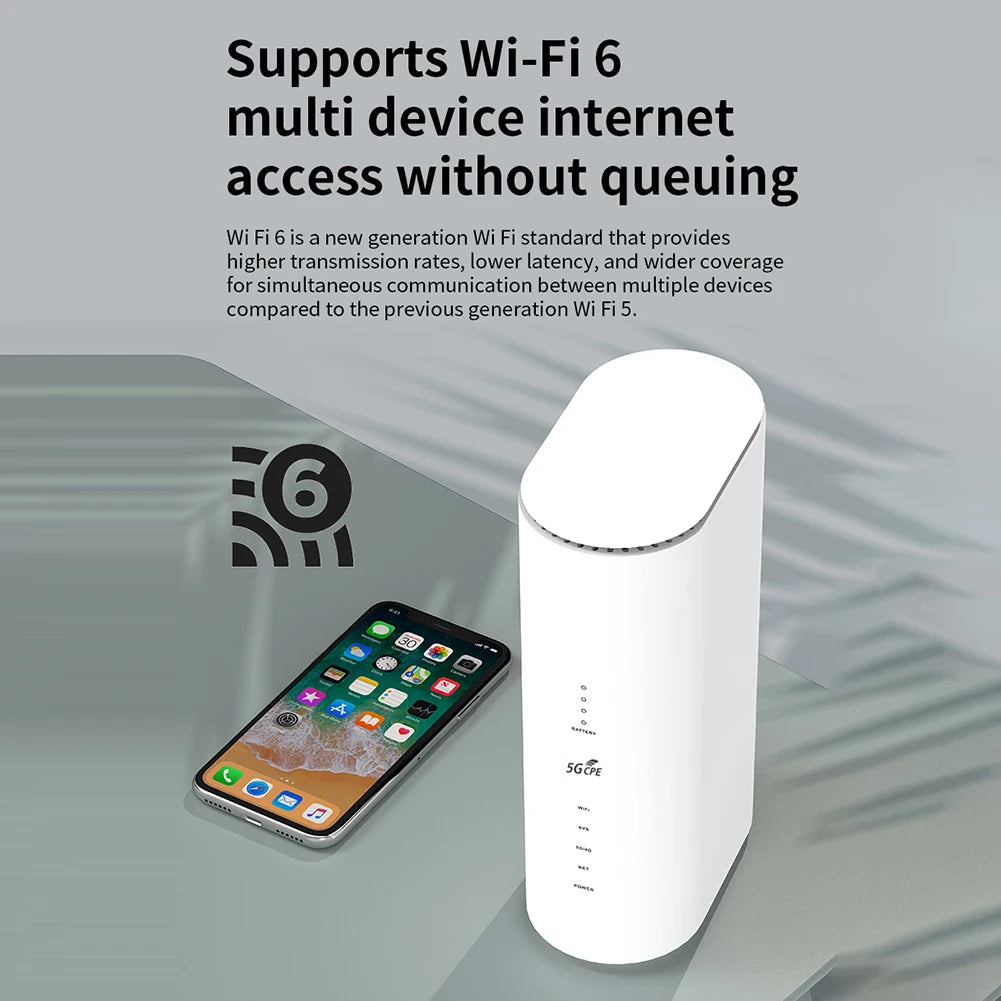 WIFI 6 5G WiFi Routers 1800Mbps 2.4G+5.8G Wifi 6 Wireless Router with SIM Card Slot CPE Wifi Modem Hotsport Repeater Router.