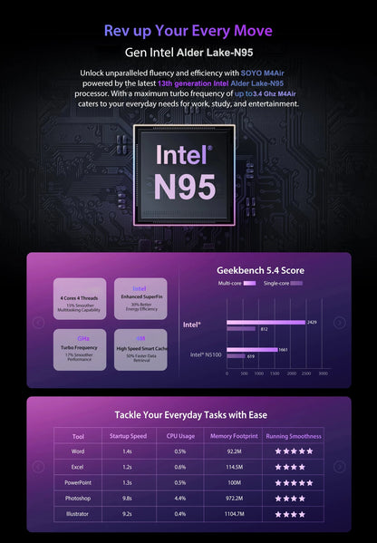 Mini PC SOYO M4 Air Intel Alder Lake N95 MiniPC Computer PC Win11 Pro Mini PC DDR4 16GB RAM 512GB ROM WiFi5 BT5.0 Desktop.