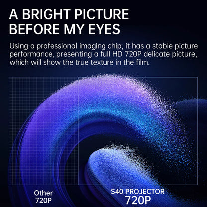 S40MAX Android 11 Gaming Projector 64GB TF Card Wireless Gaming Controller Dual WIFI 1280*720P Home Theater Portable Projector.