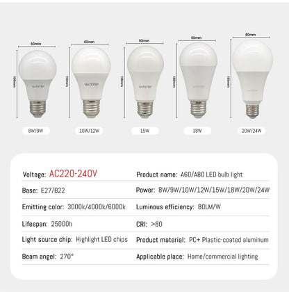 1/10PCS Energiesparlampe E27 B22 Lampen A60 A80 AC220V 230V 110V LED-Licht 20W 18W 24W für Home Derection Wohnzimmerbeleuchtung.