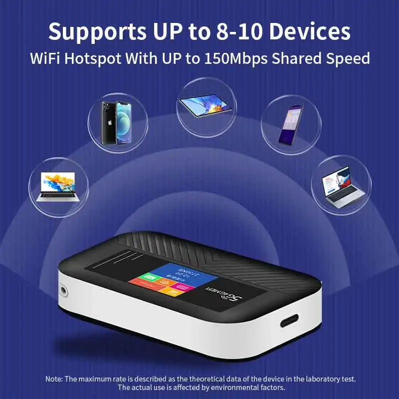 WiFi6 Lte Router 4G SIM Wifi Portable Mifi Pocket Hotspot WiFi Extender Compatible with 5G SIM Cards Type-C Port 3000mAh Battery.