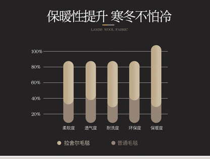 Double-layer Thick Plush Blanket Warm Skin Friendly in Winter Quilt Multiple Non Shedding Prints High Quality Bedding Article.