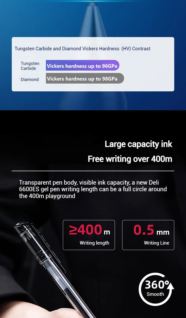 Deli 12er-Pack Gelschreiber-Set, 0,5 mm Kugelschreiber, Schwarz, Blau, Rot, Tintenfarben, Schreibutensilien für Schule, Büro, Schreibwaren.