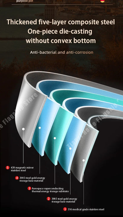 316 Stainless Steel Frying Pan Wok Non-stick Cooking Honeycomb Steak Gas Stove Pot Induction General Saucepan Kitchen Cookware.