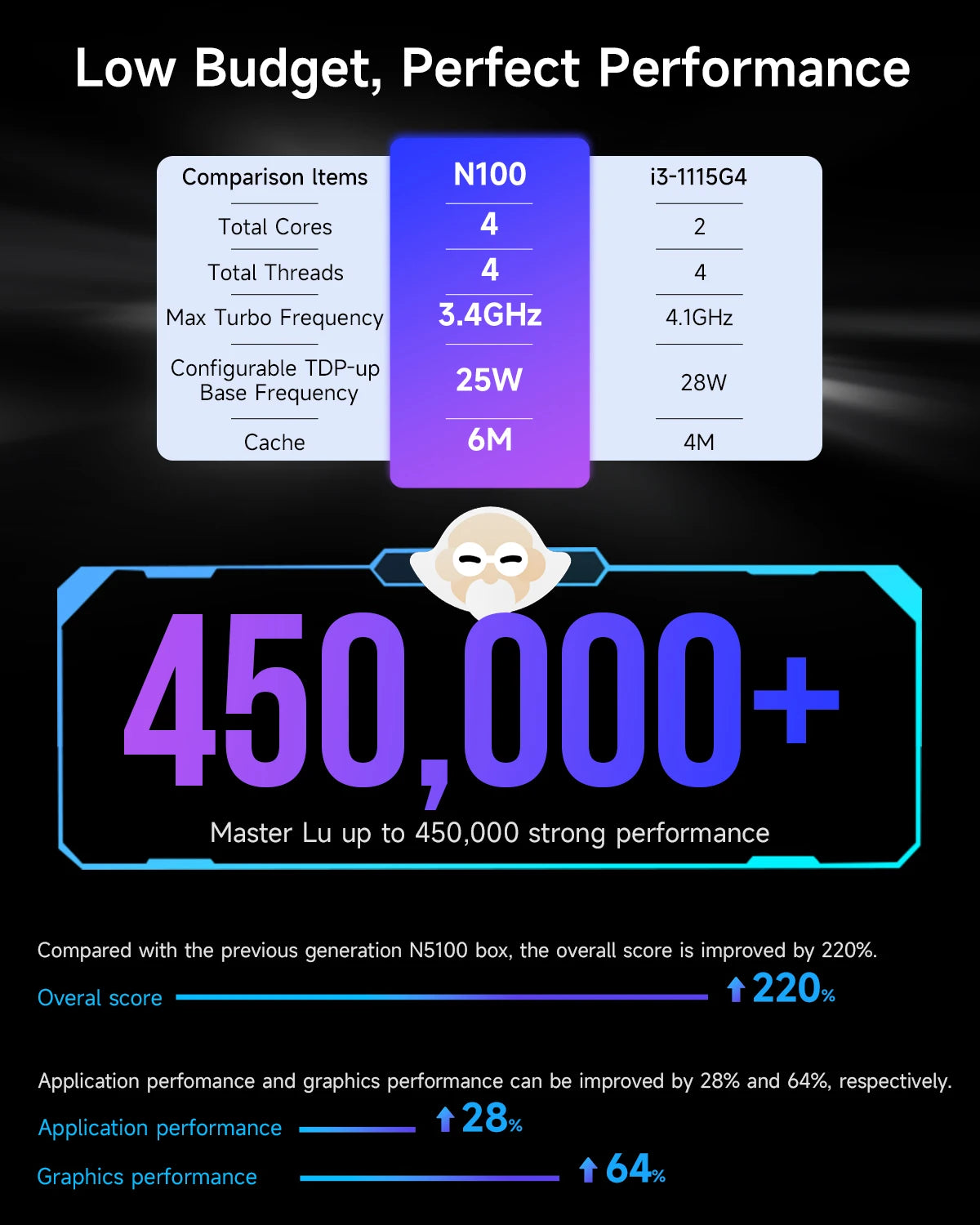 GMKtec G2 Mini PC Windows 11 Pro Intel 12th Gen Alder Lake N100 Mini PC DDR5 12GB RAM 512GB ROM WiFi 6 BT5.2 Desktop Computer.