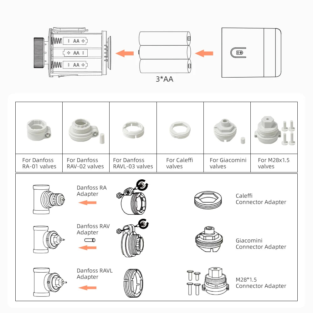 AVATTO 1~6PCS Tuya ZigBee TRV Thermostatic Valve,Smart Thermostat Radiator Actuator With Ambient Light,Alexa Google Home Alice.