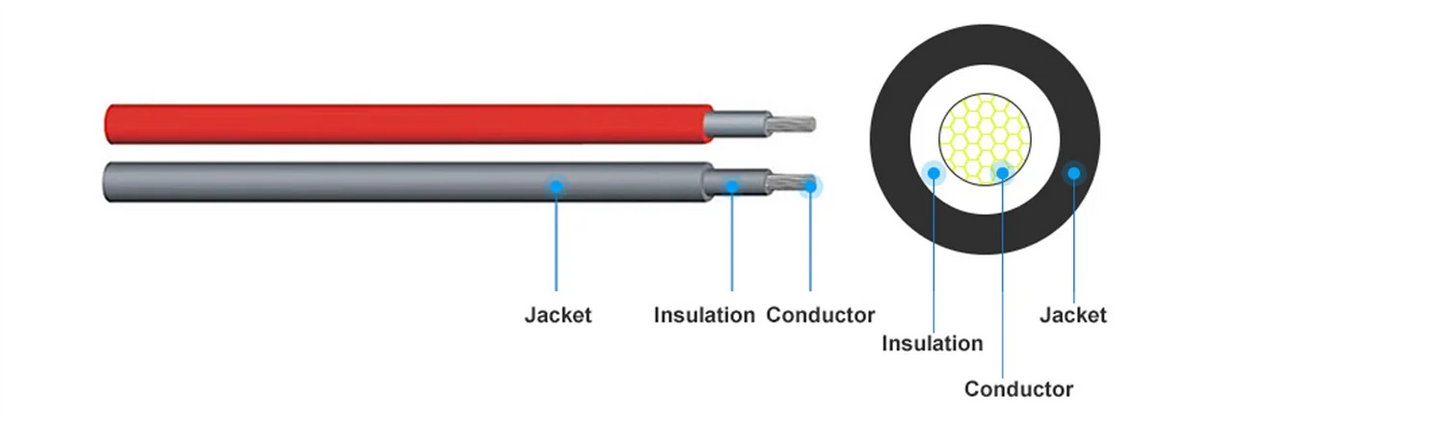 Solar Power Cable 4/6mm2 12/10AWG Wire Photovoltaic TÜV TUV Cable For PV Panels Connection Red Black PVC Double Layer EU Stock.