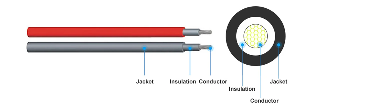 6mm2 10AWG Solar Photovoltaic Cable Tinned Copper Double Layer Insulation PVC TUV Cable For PV Panels Connection.