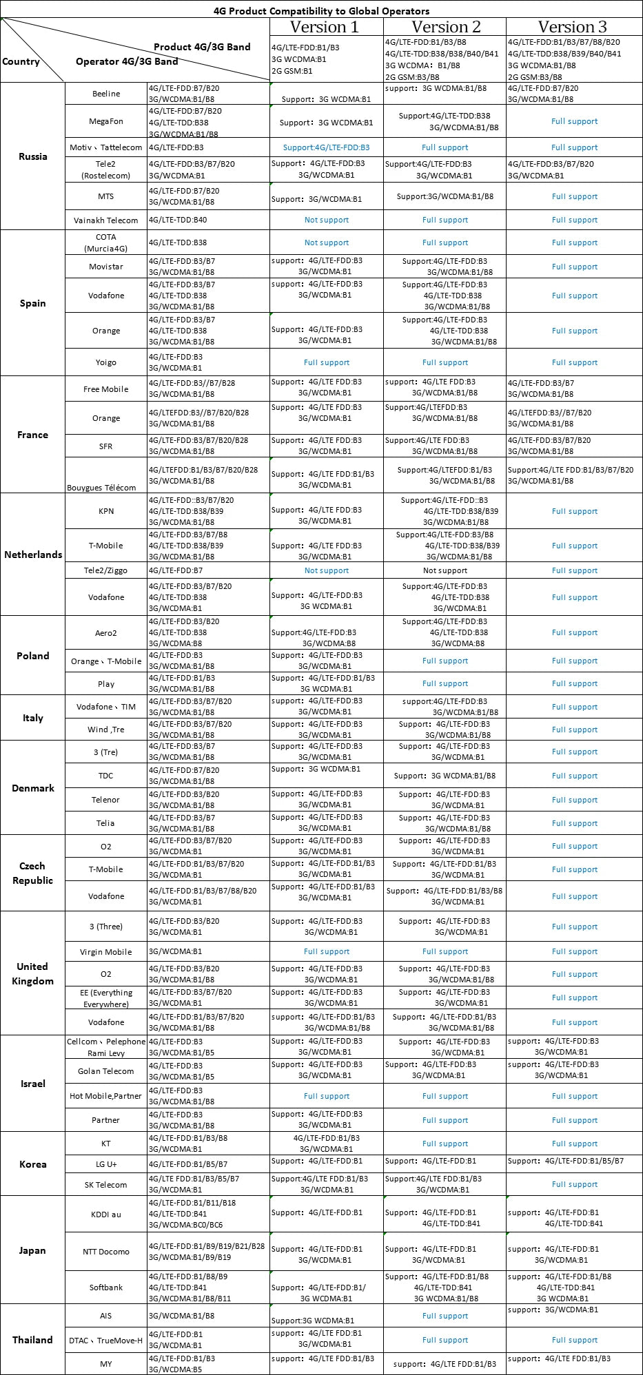 KuWFi 4G LTE WiFi Router 2.4G CAT4 300Mbps RJ45 Port Support VPN DDNS Firewall Function Wall-Mounted External 4pcs Antennas.